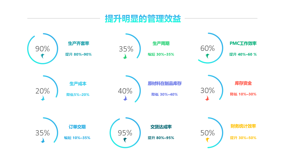 应用ERP系统要注意哪些方面?