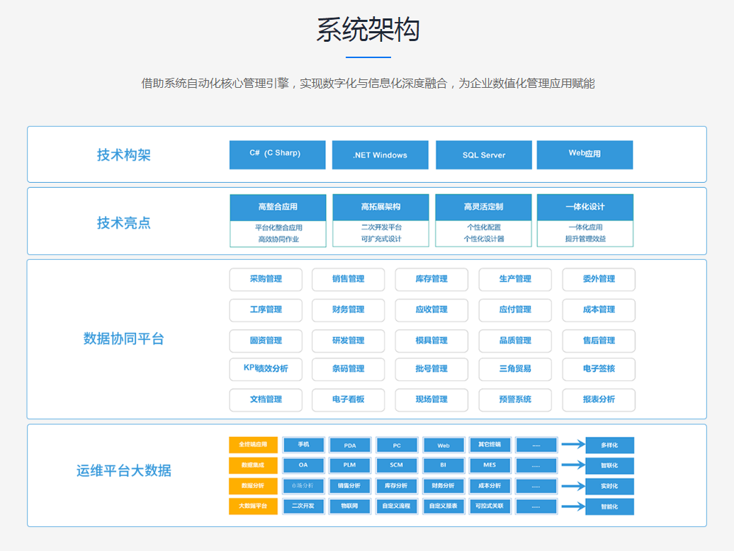 ERP系统能解决企业的哪些痛点?