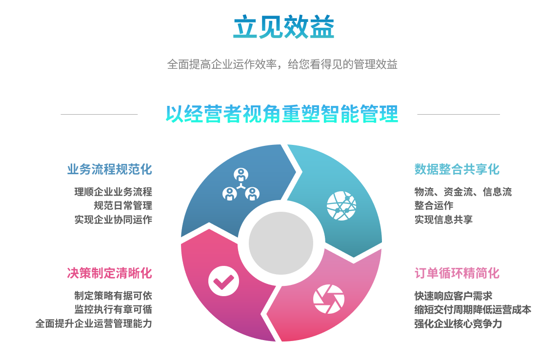 ERP软件二次开发的注意事项