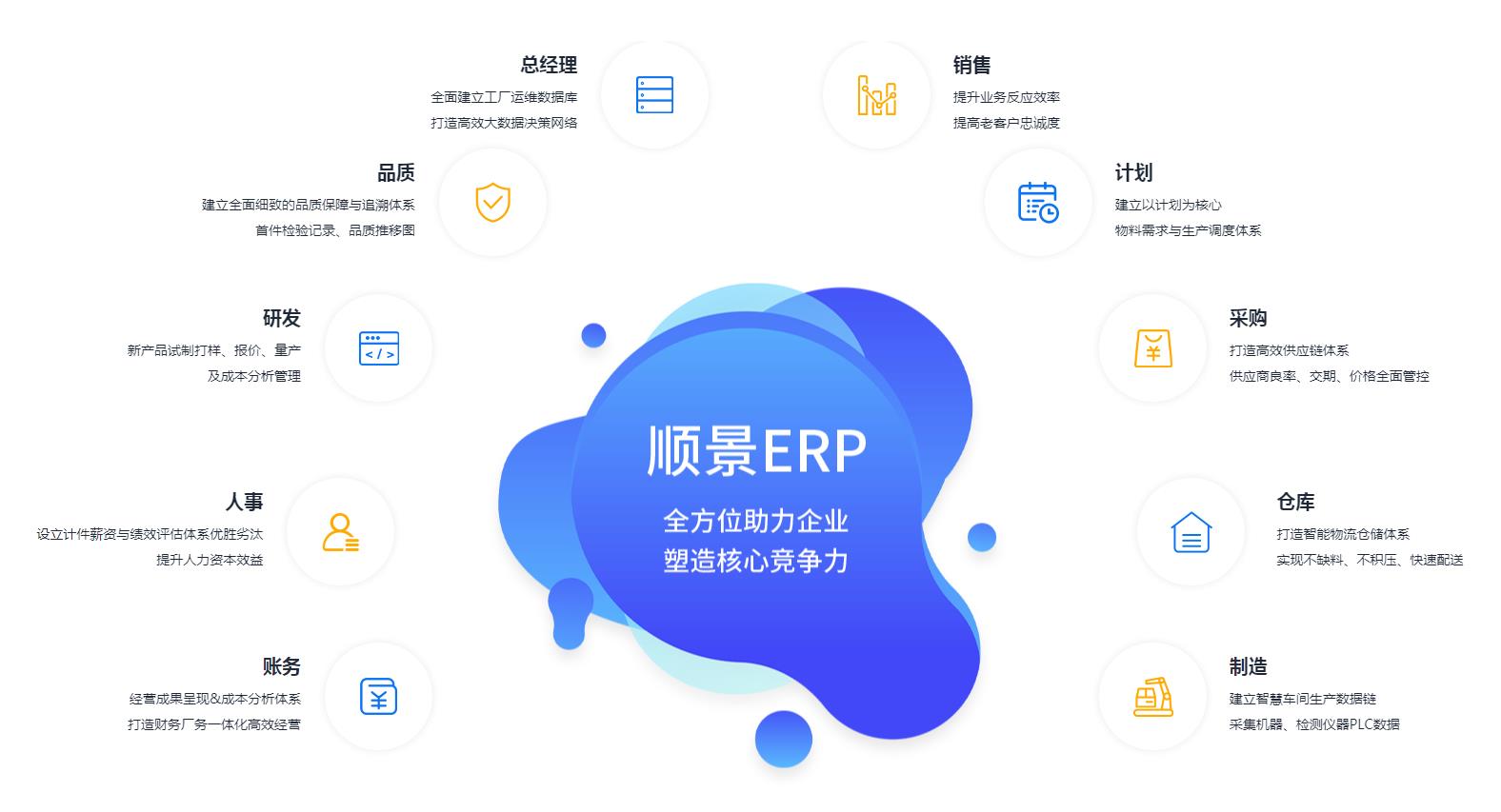 如何优化ERP系统数据的录入流程?